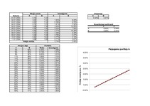 Samples 'MS Excel pielietojums uzdevumu risināšanā', 6.