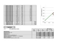 Samples 'MS Excel pielietojums uzdevumu risināšanā', 8.