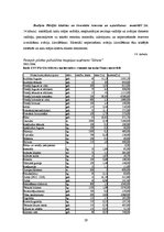 Term Papers 'Nodokļu sistēma Latvijā un tās attīstība', 91.