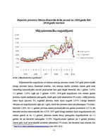 Research Papers 'Kredītprocentu un depozītu procentu dinamika Latvijā laika posmā no 2005. līdz 2', 11.