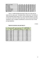 Research Papers 'Bezdarba rādītāju analīze Latvijā', 16.