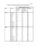 Research Papers 'Makroekonomiskās stabilitātes problēmas Latvijā', 30.