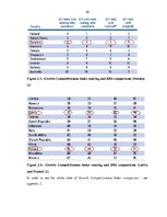 Term Papers 'Competitiveness of J/S Company "Kometa" in the World Market', 25.