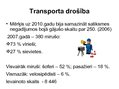 Presentations 'Transporta un vides politika Somijā', 10.
