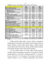 Research Papers 'Latvijas 2003.gada budžeta politikas analīze', 15.