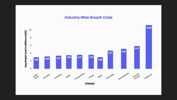 Presentations 'Reliģija un ētika IT jomā', 7.