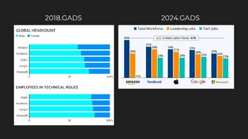 Presentations 'Reliģija un ētika IT jomā', 11.
