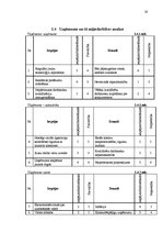 Research Papers 'SIA "Florabalt" SVID analīze un attīstības stratēģijas izstrādāšana', 19.