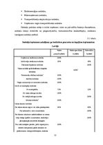 Research Papers 'Latvijas valsts finanšu sistēma', 22.