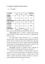 Research Papers 'LSEZ "Lauma Fabrics" SIA finanšu vadība', 8.