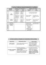 Summaries, Notes 'Noziedzīgs nodarījums un tā sastāvs', 16.