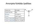 Presentations 'Amonjaks un amonija sāļi', 2.