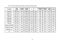 Research Papers 'Nokrišņu kvalitatīvo rādītāju analīze monitoringa stacijā Rucavā', 20.