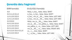 Term Papers 'C4.5, C5.0 un SVM klasifikācijas algoritmu izpēte un salīdzināšana datorlingvist', 60.