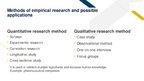 Presentations 'Role of Theory in Empirical Research', 5.