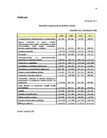 Research Papers 'Iekšzemes kopprodukta struktūra un dinamika Latvijā', 24.