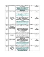 Practice Reports 'Prakses atskaite žurnālistikā', 4.