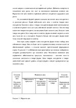 Research Papers 'Ценовая политика предприятия и ее результат', 14.