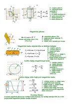 Summaries, Notes 'Fizikas formulas', 13.