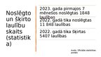 Presentations 'Attieksme pret neprecētiem cilvēkiem Latvijā', 2.