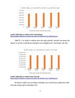 Summaries, Notes 'Informācijas pārvaldība un datu apstrāde', 9.