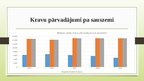 Summaries, Notes 'Informācijas pārvaldība un datu apstrāde', 29.