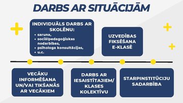 Presentations 'Izglītības iestāde kā organizācija', 9.