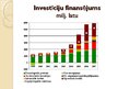 Summaries, Notes 'Investīcijas, to ietekme uz Latvijas ekonomikas attīstību', 9.