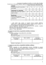 Practice Reports 'Atskaite par agrīnu bernības', 5.