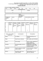 Practice Reports 'Atskaite par agrīnu bernības', 17.