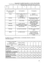 Practice Reports 'Atskaite par agrīnu bernības', 19.