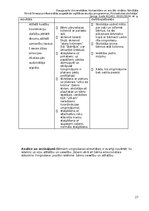 Practice Reports 'Atskaite par agrīnu bernības', 27.