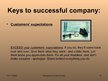 Presentations 'Secret of Success for the Company', 10.