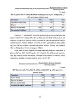 Practice Reports 'Profesionālās prakses pārskats', 23.