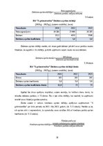 Practice Reports 'Profesionālās prakses pārskats', 28.