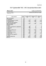 Practice Reports 'Profesionālās prakses pārskats', 34.