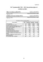 Practice Reports 'Profesionālās prakses pārskats', 36.