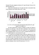 Research Papers 'Uzņēmuma ienākumu nodoklis Latvijā un Eiropas Savienības valstīs', 22.