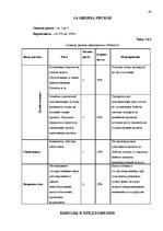Term Papers 'Разработка плана для развития предприятия "X"', 43.