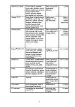 Research Papers 'Ziemas rudzu audzēšanas agrotehniskais plāns', 15.