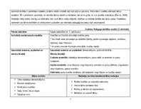 Practice Reports 'Agrīnā bērnības pedagoģiskā prakse', 7.