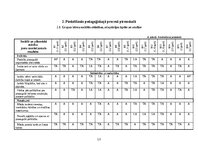 Practice Reports 'Agrīnā bērnības pedagoģiskā prakse', 13.