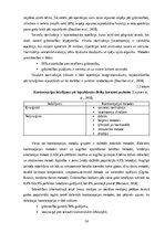 Term Papers 'Jauniešu informētība par kontracepcijas metodēm', 14.