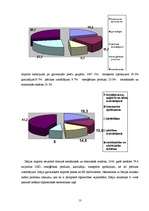 Research Papers 'Itālijas ekonomiskais apraksts', 13.