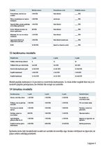 Business Plans 'Lauku tūrisma un pirts atpūtas vieta ar dīķi', 6.