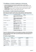 Business Plans 'Lauku tūrisma un pirts atpūtas vieta ar dīķi', 14.
