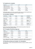 Business Plans 'Lauku tūrisma un pirts atpūtas vieta ar dīķi', 16.