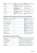 Business Plans 'Lauku tūrisma un pirts atpūtas vieta ar dīķi', 19.