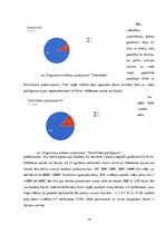 Research Papers 'Pasākuma "Vecmeitu ballīte" analīze', 14.
