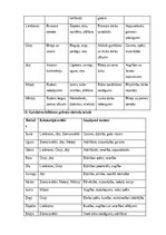 Summaries, Notes 'Latviešu gadskārtu svētku atspoguļojums folklorā', 16.